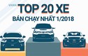 Top 20 mẫu ôtô bán chạy nhất Việt Nam tháng 1/2018