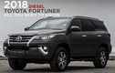 Toyota Fortuner máy dầu bị kiện vì lỗi bộ lọc khí thải
