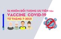Từ tháng 7/2021: 16 nhóm đối tượng sau được ưu tiên tiêm vaccine COVID-19