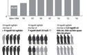 Infographics: Báo động tình trạng người nghiện ma túy ở Việt Nam