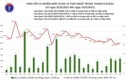Cả nước thêm 10.040 ca mắc COVID-19, 9.137 người khỏi bệnh