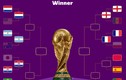 Nhận định dự đoán soi kèo tứ kết World Cup 2022