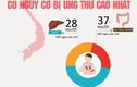 Cảnh giác cao độ với ung thư đường tiêu hóa dịp cuối năm 