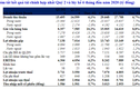 Vinamilk công bố kết quả kinh doanh quý 2 năm 2020