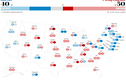 Bầu cử Quốc hội Mỹ: Đảng Cộng hòa thắng sít sao ở Thượng viện