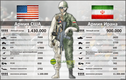 Sức mạnh quân sự Mỹ - Iran: Hỏa lực đấu chiến thuật bầy đàn
