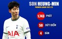 Son Heung-min chạm đáy phong độ