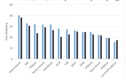 'Ngã ngửa' với thu nhập của nhân viên ngân hàng 6 tháng đầu năm