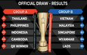 Danh sách sơ bộ 75 cầu thủ tuyển Thái Lan dự AFF Cup 2022