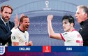 Nhận định World Cup 2022 Anh vs Iran: Vạn sự khởi đầu nan