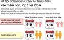 Infographic: Phương án tuyển sinh vào lớp 1, lớp 6