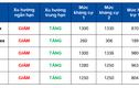 VN-Index giảm 0.34% trước dữ liệu lạm phát của Mỹ