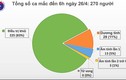 Sáng 26/4, không có ca mắc mới COVID-19, đã có 225 người khỏi bệnh