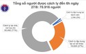 Sáng 28/8 không ghi nhận ca mắc mới COVID-19, đang có 12 bệnh nhân nguy kịch