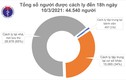 Chiều 10/3, có 1 ca mắc COVID-19 ở Hải Dương và 2 ca nhập cảnh