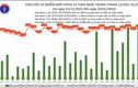 Ngày 20/1: Cả nước có 16.715 ca mắc COVID-19, Hà Nội nhiều nhất