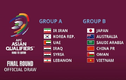 Việt Nam cùng bảng Trung Quốc ở Vòng loại thứ 3 World Cup 2022
