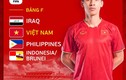 Vòng loại World Cup 2026: Cơ hội nào cho đội tuyển Việt Nam?