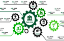 Dự báo đỉnh 2023 của VN-Index 1.180 điểm, nhóm ngành nào đáng chú ý?