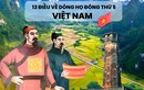 Dòng họ nào đông thứ 5 ở nước ta? Ai được mệnh danh "Hùm xám Yên Thế", nổi tiếng yêu nước, có công lớn trong sử Việt?