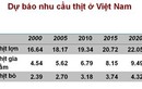 Dân sẵn sàng chi tiền nhưng nơi bán thịt sạch không nhiều!