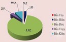 Ai là “bầu” bóng đá giàu nhất Việt Nam?