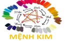 Người mệnh kim hợp màu gì và hợp hướng nào?