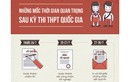 Inforgraphic: Những mốc thời gian quan trọng về xét tuyển đại học