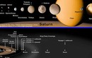 Những sự thật ít ai biết về Mặt trăng Rhea, sao Thổ