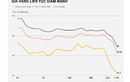 Người mua vàng lỗ tiền triệu mỗi lượng sau một ngày