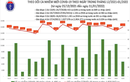 Ngày 11/1: Cả nước có 16.019 ca mắc COVID-19; Hà Nội chạm mốc 2.900 ca