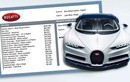 Những tùy chọn đắt đỏ của Bugatti Chiron, màu sơn đủ mua siêu xe