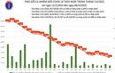 Ngày 8/4: Ca mắc mới COVID-19 giảm còn 39.334; Bắc Giang bổ sung 25.763 F0