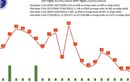 Dịch COVID-19 hôm nay: Số mắc thấp nhất gần 3 năm qua