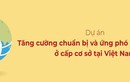 Tăng cường năng lực cơ sở sẵn sàng và ứng phó đại dịch COVID-19