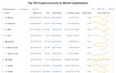 Bitcoin tăng sát ngưỡng 4.000 USD