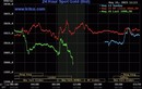 Giá vàng hôm nay 17/5: Giảm mạnh