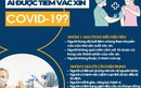 Ai được tiêm vắc xin COVID-19?