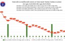 Ngày 6/5: Ca mắc COVID-19 giảm còn 3.819; có 480 F0 nặng đang điều trị