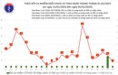 Ngày 5/2: Ca mắc COVID-19 mới nhiều hơn bệnh nhân khỏi