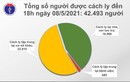 Chiều 8/5: Việt Nam thêm 78 ca COVID-19, có 65 ca lây nhiễm cộng đồng