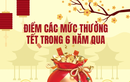 Những mức thưởng Tết “khủng” từng làm xôn xao dư luận