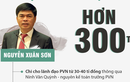 Đại án OceanBank: "Ai đã nhận tiền của Nguyễn Xuân Sơn, hãy trả lại"