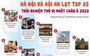 Hà Nội và Hội An lọt top 25 trải nghiệm thú vị nhất châu Á 2022