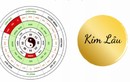 Quý Mão 2023: Những tuổi phạm Kim Lâu làm gì cũng không thuận