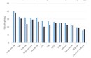 "Ngã ngửa" với thu nhập của nhân viên ngân hàng 6 tháng đầu năm