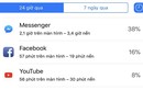 Một tuần không Facebook, tôi được và mất gì?