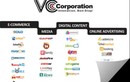 Toàn cảnh VCCorp bị hacker tấn công, hàng loạt website tê liệt