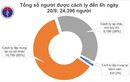 Sáng 20/9, ngày thứ 18 Việt Nam không ghi nhận ca mắc mới COVID-19