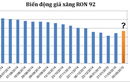 Giá xăng nguy cơ tăng dựng ngược, ít nhất 1.200 đồng/lít